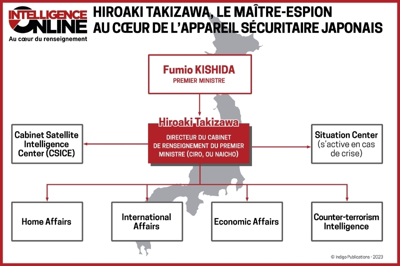 Hiroaki Takizawa, le maître-espion au cœur de l'appareil sécuritaire japonais.